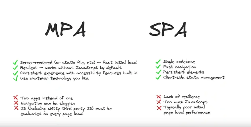 mpa-vs-spa.png